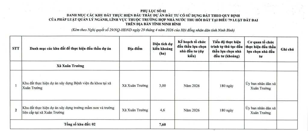 Phụ lục 2