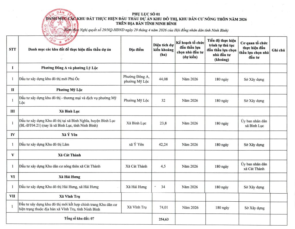 Danh mục đất đấu thầu năm 2026